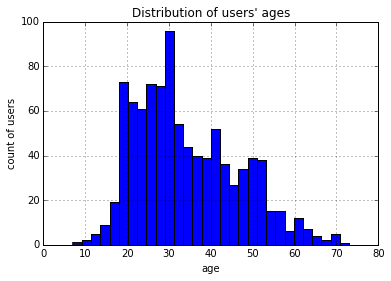 _images/df-age-hist.png