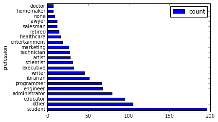 _images/df-value-count-plot.png